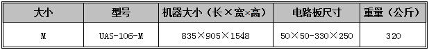 Buffer 3