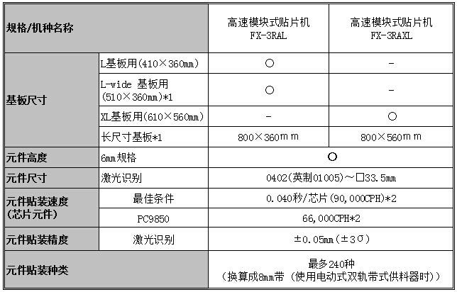 FX-3RA 2