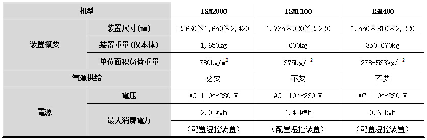 ISM