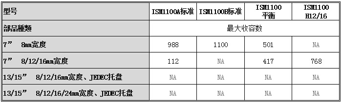 ISM1100 2