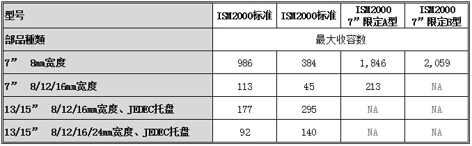 ISM2000 2