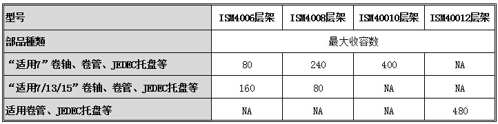 ISM400