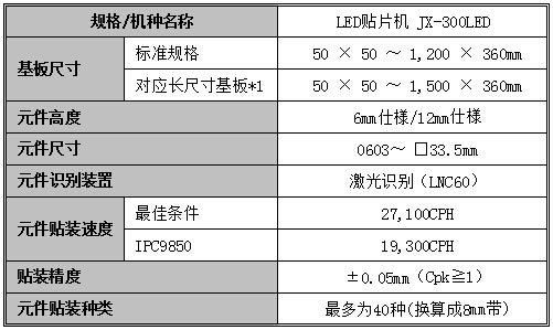 JX-300LED GG