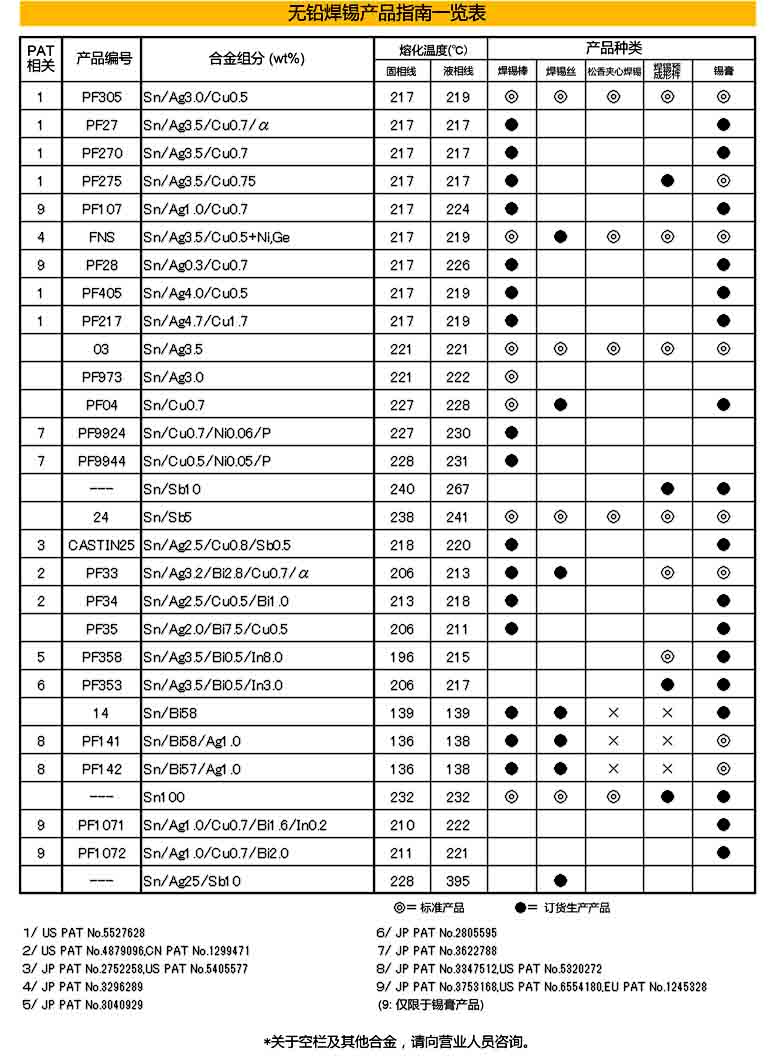 NH GG -11