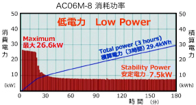 ac06-03-cn