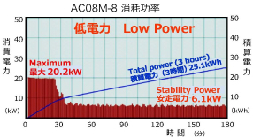 ac08-03-cn