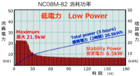 nc08-03-cn